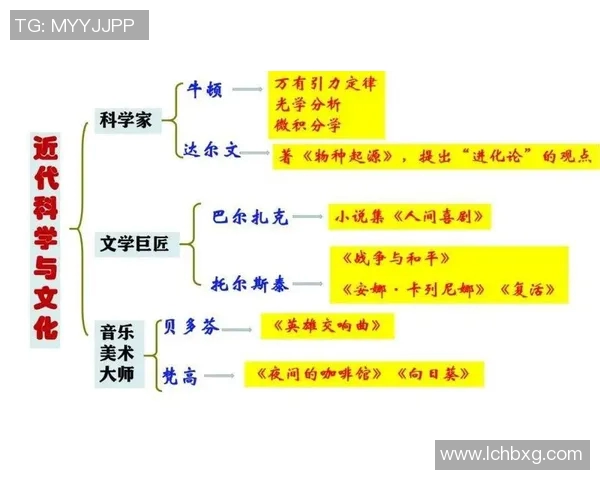 亚当斯的传奇人生与影响力探究：从科学到文化的跨界之旅