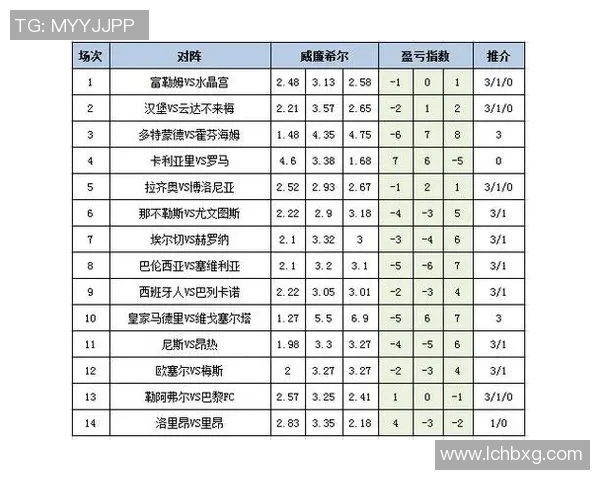 足球比分分析与指数解读助你精准预测比赛结果 足球比分分析与指数解读助你精准预测比赛结果