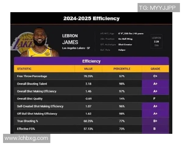 詹姆斯在16年与18年间的篮球生涯对比与成就分析 詹姆斯在16年与18年间的篮球生涯对比与成就分析