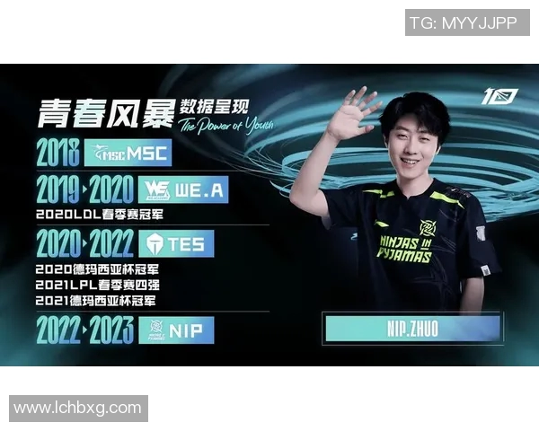 TES的蜕变之旅：从挑战者到世界冠军的荣耀之路