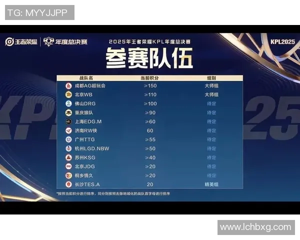 王者荣耀灵活性排行榜揭晓TES战队排名第九引发热议