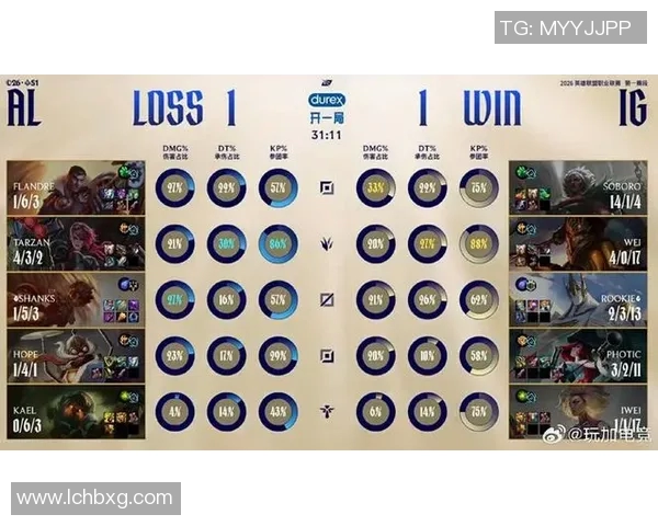 英雄联盟心理素质排行榜揭晓IG战队表现卓越位居第一