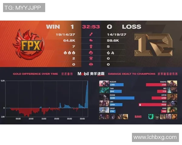 赛后分析：FPX与RNG选手个人能力对比及影响探讨