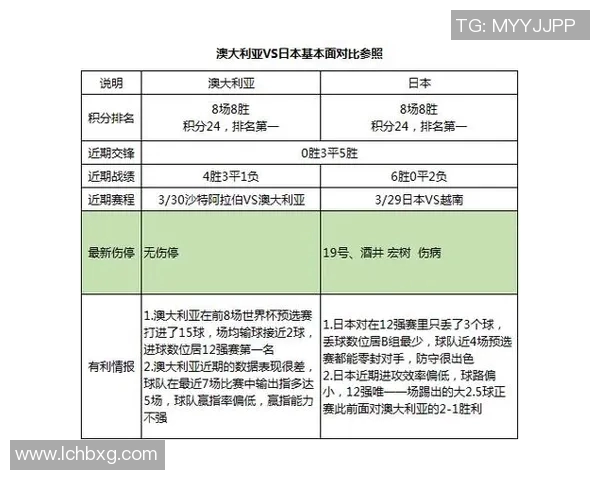 澳大利亚与韩国足球对决深度分析及战术解析 澳大利亚与韩国足球对决深度分析及战术解析